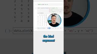 Easy Data Visualization in Python! #python #pythoncode #pandas #datavisualization #coding