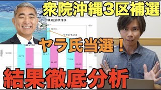 衆院沖縄3区補選ヤラともひろ氏当選！結果分析