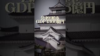 福島県市町村GDPランキングTOP9#地理系#福島県#郡山市#テンプレ使用