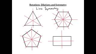 Rotations, Dilations and Symmetry.mp4