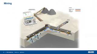 Belden - Industrial Product Training Webinar