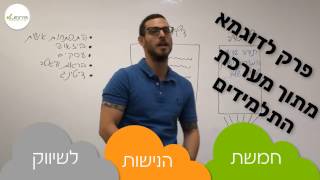 קורס שיווק שותפים יוסי ובן קליין - שוחד אתי נישות פרק דוגמא - קורס המשת\