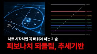 7강 : 피보나치 되돌림, 피보나치 확장! 세력 중요 레벨 모두 공개합니다. 안보면 후회함! (기초~중급편)