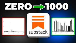 Substack Growth Strategy: How to Go from 0-1000 Subscribers Fast