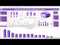 Attendance and Overtime Dashboard in Excel