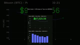 #BTC Daily Price 02/21/2025 - #Bitcoin Daily Price Chart - #Crypto CoinGraph