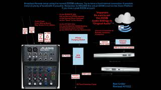 Remote Radio Station Broadcast Using ZOOM Ron Crider