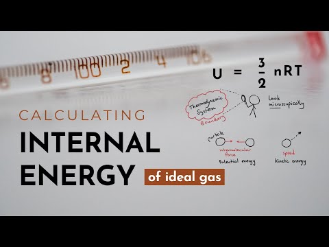 What is the potential energy of an ideal gas?