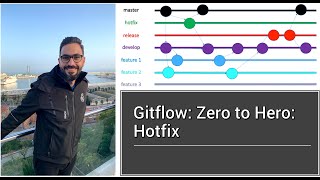 Zero To Hero Gitflow #4: Hotfix