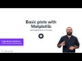 Basic Plots with Matplotlib | Python