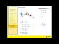Special Relativity 6a - The Lorentz Transform - velocities
