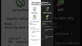 Controller vs RestController in Spring Boot — Explained Like You're 5!
