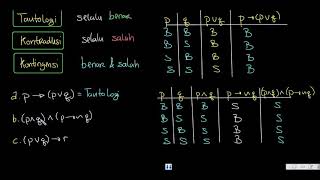 Matematika Kelas 10 Bab 05 - 05 Tautologi, Kontradiksi dan Kontigensi