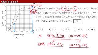 高校生物基礎「関西医科大学（看護）2022 大問2」