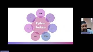 2310-ITT440 Chapter 7.3 Python Network Programming
