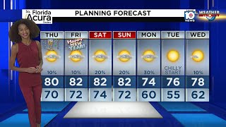 Local 10 Evening Weather Update: 12/30/20