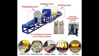 What we need to do for Continuous heat treatment furnace Site Installation and Preparation?🤔