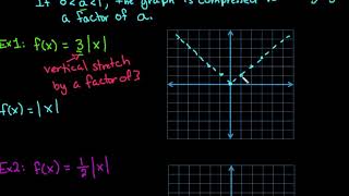 Vertical Stretch or Compression on the Graph of an Absolute Value Equation