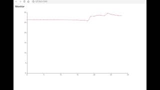 MQTT monitor using Flask with pyecharts.
