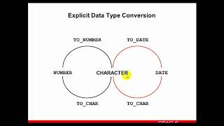 Oracle Database 12c : 12 Conversion function TO_CHAR