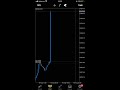 This how I traded USD -CPI news on Nas100