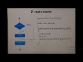 CONTROL STATEMENTS IN JAVA-Part-1