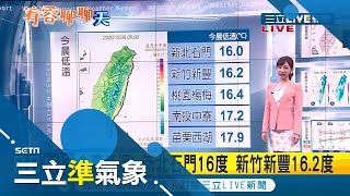 現在還不是最冷！北台灣濕冷天氣恐再持續一周 周日(13)東北季風挾冷空氣將再降溫...｜氣象主播 陳宥蓉｜【三立準氣象】20201208｜三立新聞台