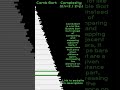 Comb Sort #sortingalgorithms #coding #satisfying #programmingfundamentals #sort #computerscience