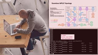 Pluralsight Course - Implementing Seamless MPLS and Carrier Supporting Carrier (CSC)