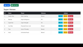 Complete Angular Project Final Session