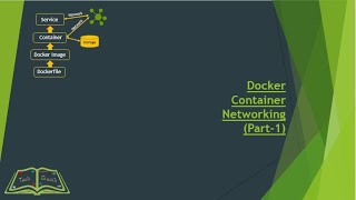 Docker Container Network (Part 1)