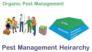 Section Three - The Pest Management Hierarchy