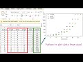 Python Tutorial | Plotting Imported Data in Python (Spyder IDE) From Excel | Quick and Easy Method