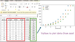 Python Tutorial | Plotting Imported Data in Python (Spyder IDE) From Excel | Quick and Easy Method