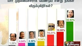 Tamil Nadu elections: Puthiya Thalaimurai-APT pre-poll survey results Part 1