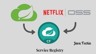 Microservice - Service Discovery with Eureka in Pivotal Cloud Foundry | Java Techie