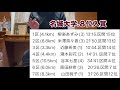 【名城大学】まさかの８位？【富士山女子駅伝2024】結果.振り返り！