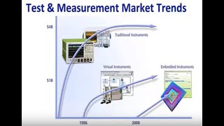 Embedded Instrumentation