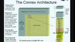 HC18-S5: Parallel Processing