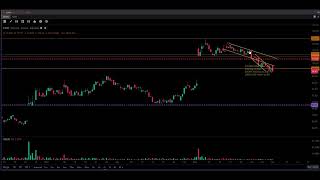 $6,400 CVNA Short Day Trading. Swing Trading, Shorting,  #daytrading #SHORTS