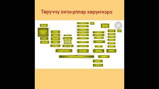 Төрүччү туһунан оскуола оҕолоругар билсиһиннэрии видеобыт