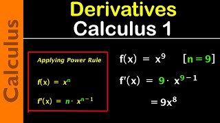 Calculus 1 -  Derivatives Introduction