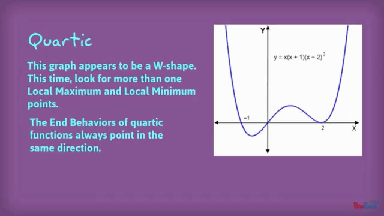 Identifying Polynomial Functions - YouTube