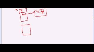 deep Cloning : java part 3