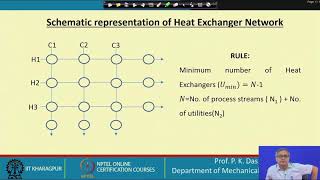 Lecture 62 : Heat exchanger network synthesis