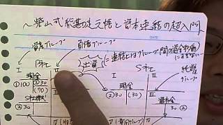 柴山式総勘定元帳と資本連結の超入門【がんばろう！独学で日商簿記1級237】