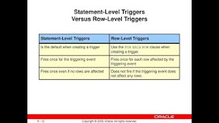 SQL Triggers - Row Trigger Vs Statement Triggers