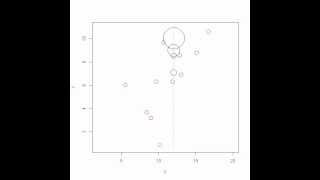Animated scatterplot with ripples spreading out from the data
