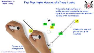 Four Umpire Mechanics  - Rotations with Bases Loaded (60 ft field)