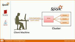Spark Tutorials - Spark Language Selection | Scala vs Python